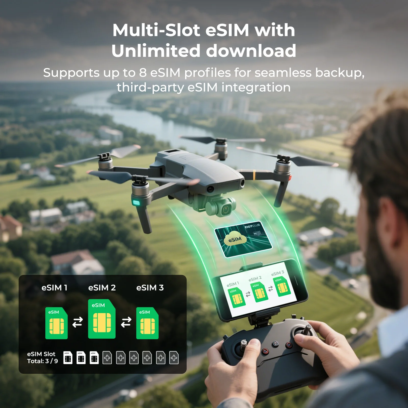 Triple Play Pro – Industrial 5G/LTE Nano SIM & eSIM Card, Multi-Carrier USA (AT&T, T-Mobile, Verizon), Rugged for Extreme Temperatures, Ideal for IoT, M2M, Routers & Drones - Image 5