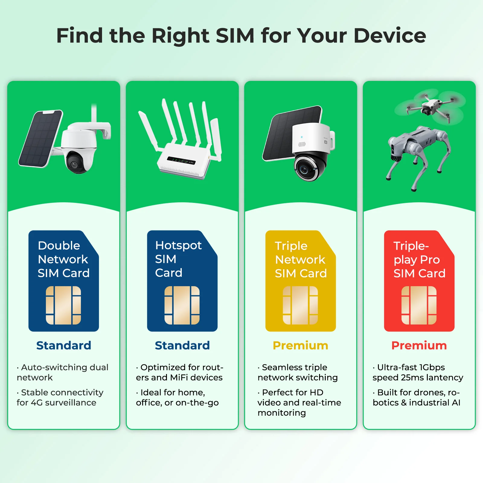 Triple Play Pro – Industrial 5G/LTE Nano SIM & eSIM Card, Multi-Carrier USA (AT&T, T-Mobile, Verizon), Rugged for Extreme Temperatures, Ideal for IoT, M2M, Routers & Drones - Image 6